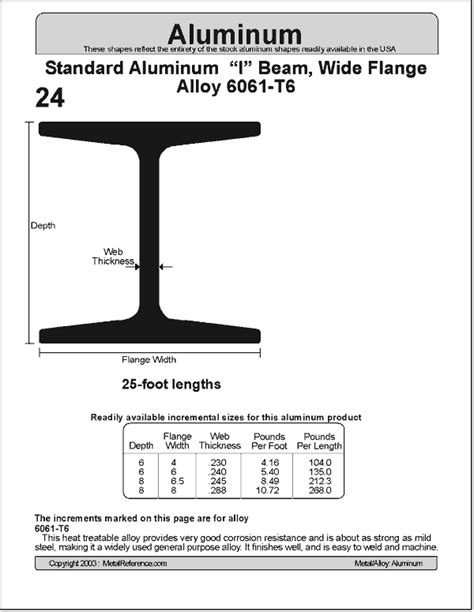 aluminum i beam catalog